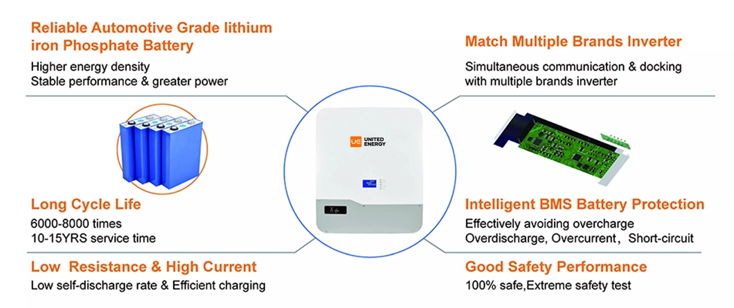 Powerwall 48V 100ah 200ah 10kwh 15kwh 20kwh 10kw 20kw Home LiFePO4 Lithium Battery Solar Storage